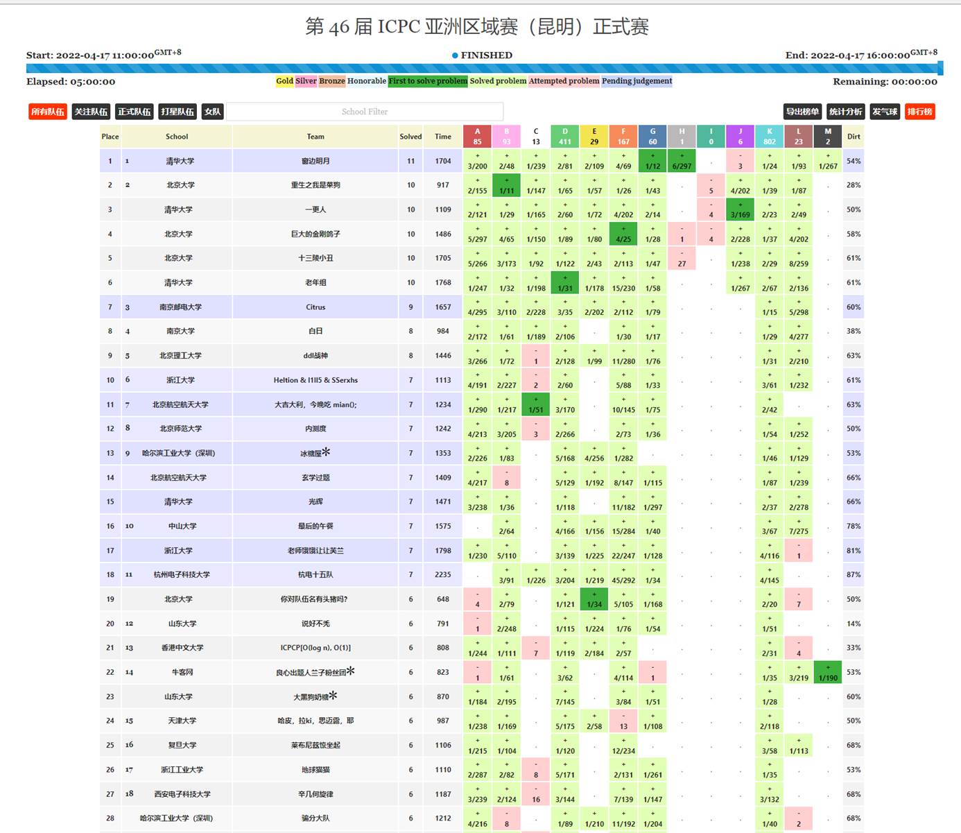 图片包含 表格描述已自动生成